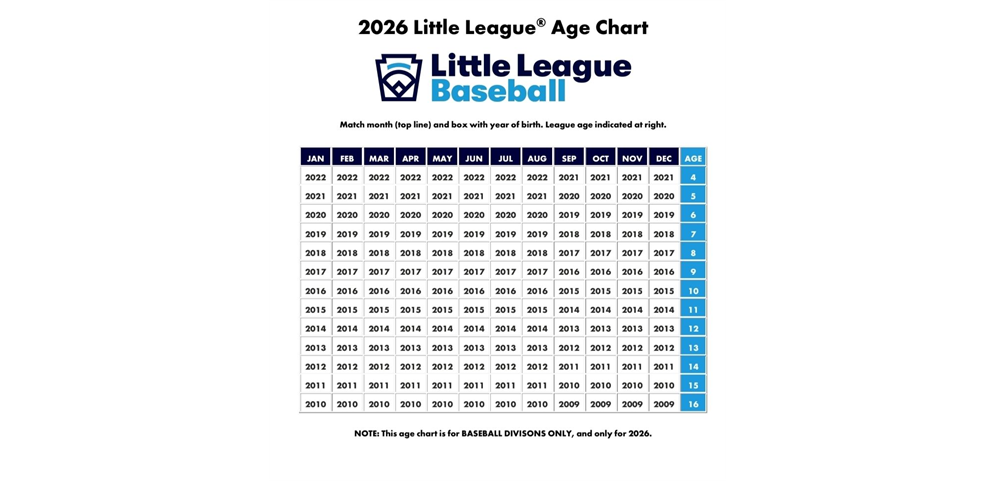 2026 Little League Age Chart