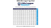 2026 Little League Age Chart
